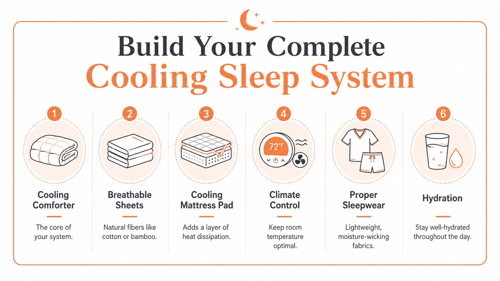 An infographic showing six essential steps to build a complete cooling sleep system for hot sleepers.