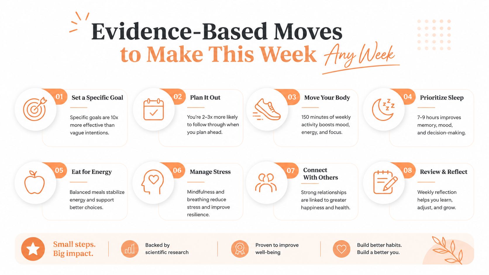 An infographic titled Evidence-Based Moves to Make This Week featuring eight actionable tips for personal wellness.