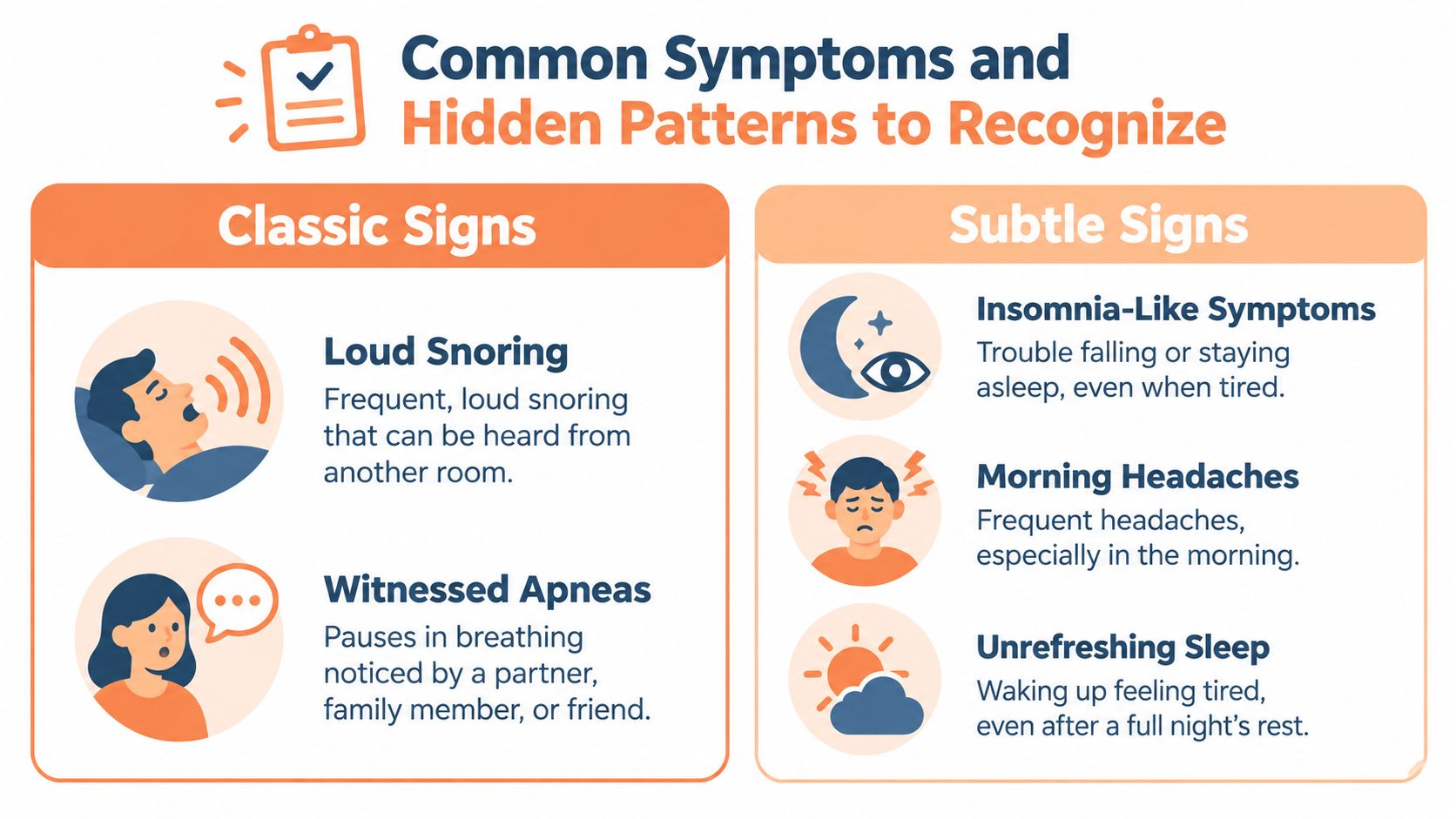 An infographic titled Common Symptoms and Hidden Patterns to Recognize outlining classic and subtle signs of sleep disorders.