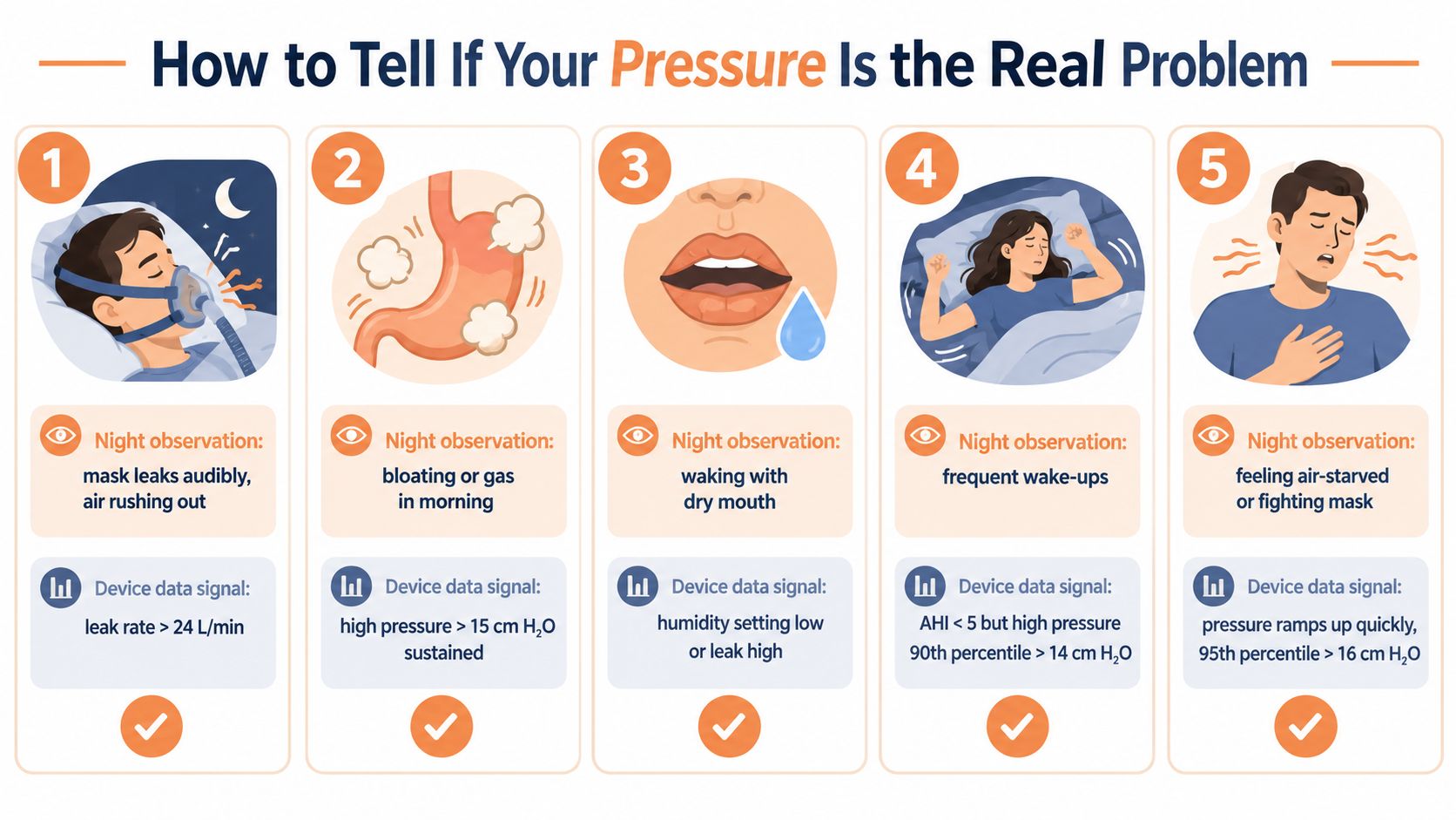 An infographic illustrating five signs that indicate CPAP pressure settings may be set too high for users.